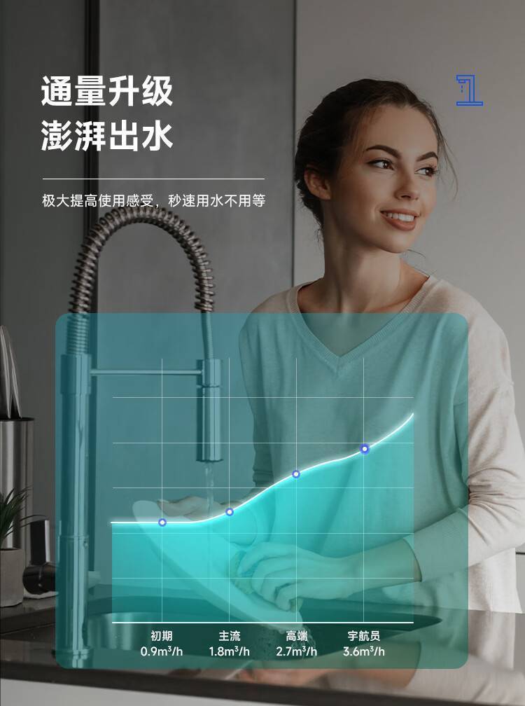  Astronaut 宇航员系列中央软水机(图11)